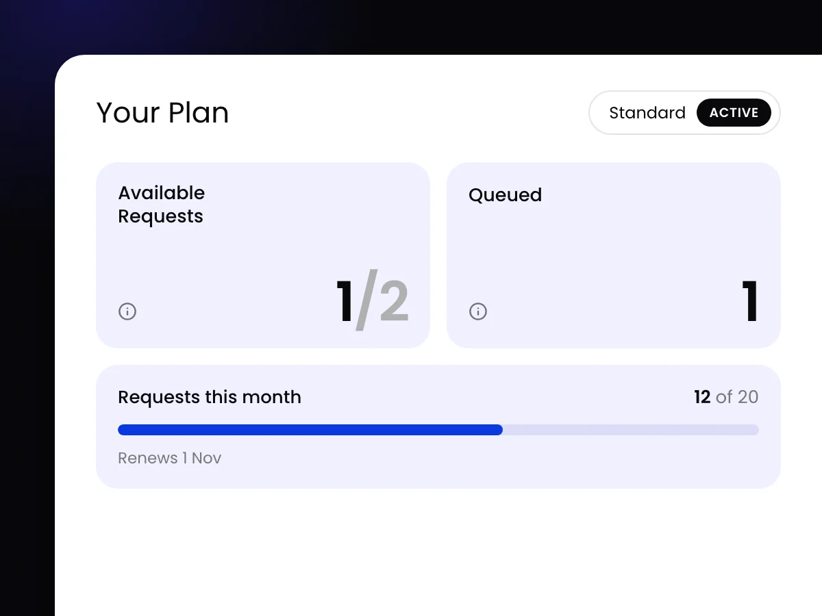 Plan usage in the Workspace portal: available requests, queued requests and requests used this month