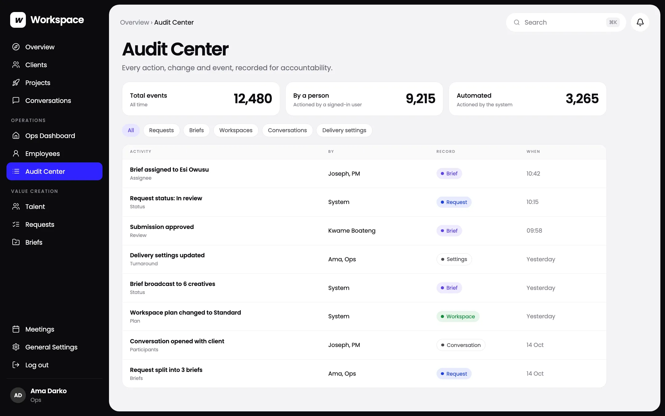 The Workspace audit center, logging every action by people and by the system