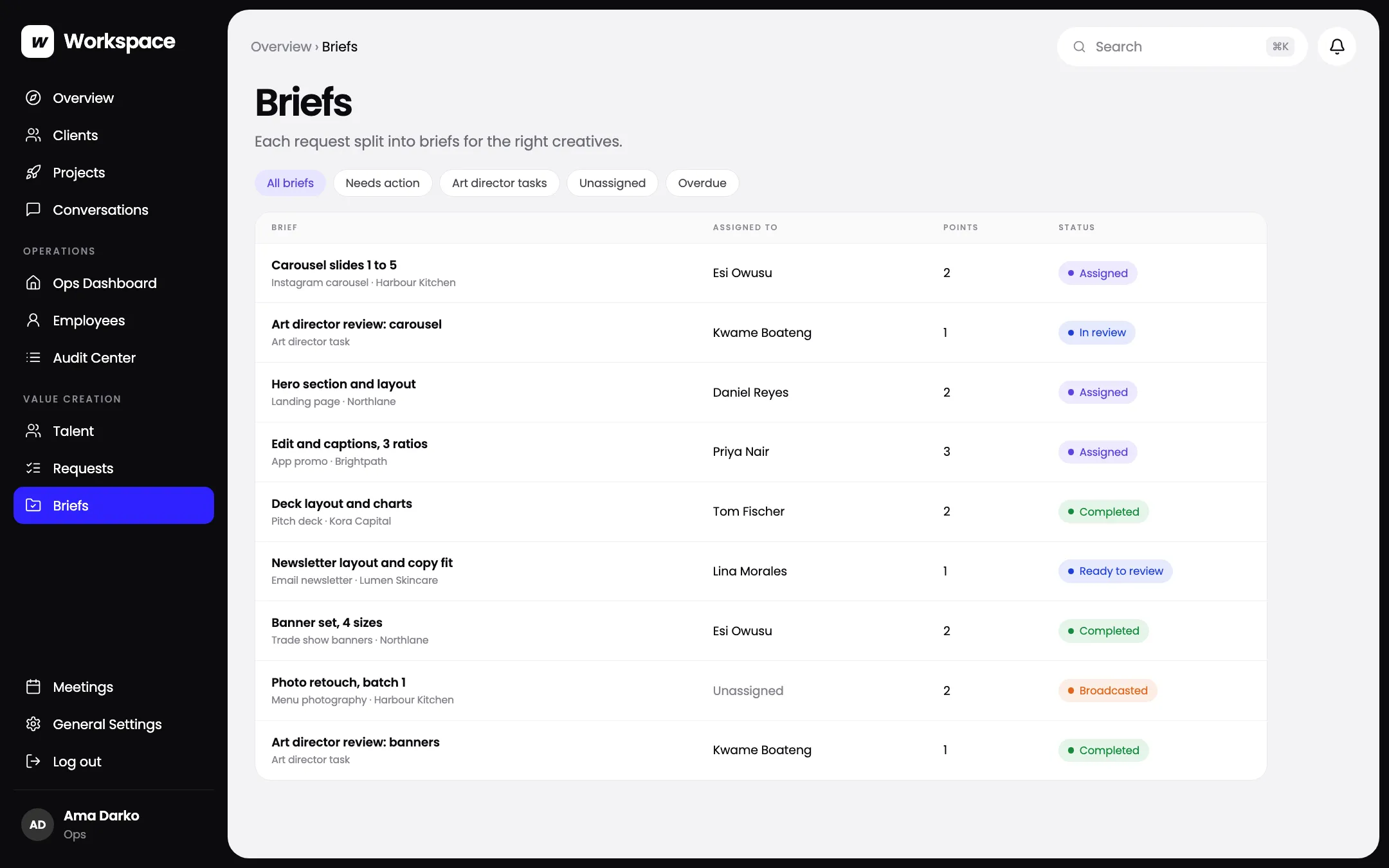 Briefs in the Workspace operations app, each assigned to a creative with its points and status