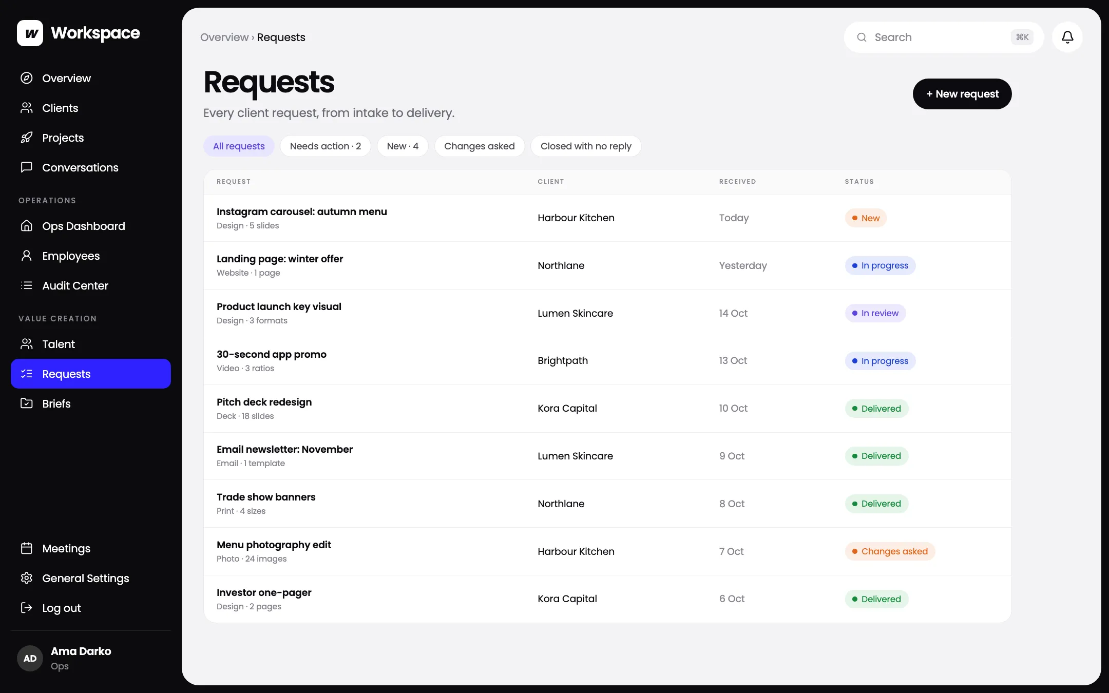 Every client request in the Workspace operations app, with filters for new requests and ones needing action
