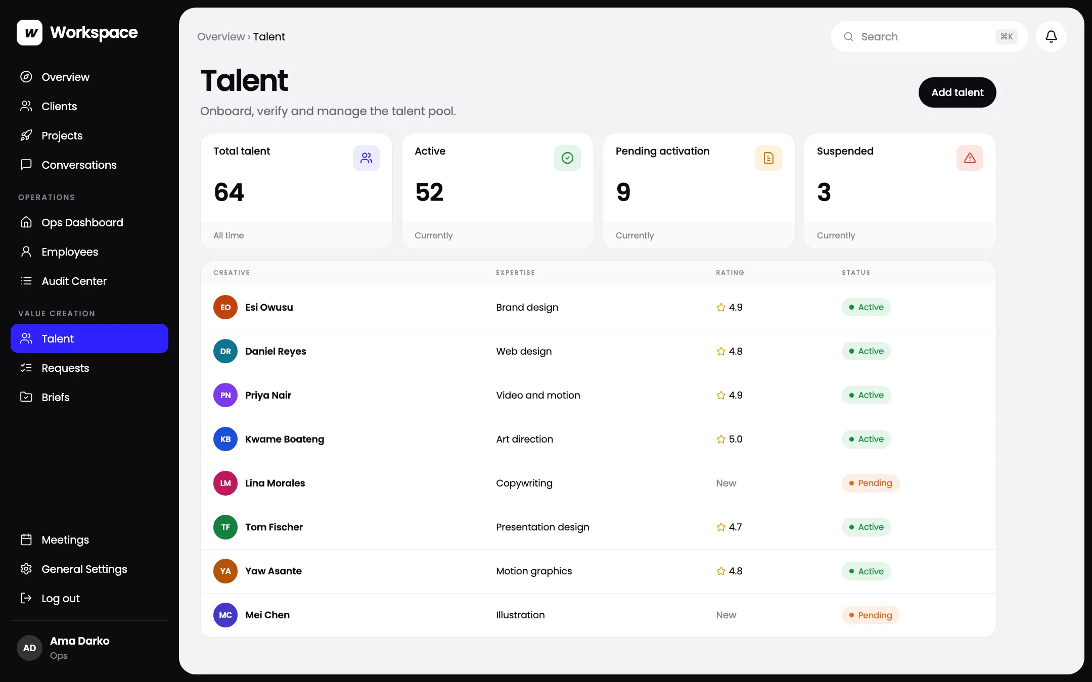 The talent pool in the Workspace operations app, with each creative's expertise, rating and status