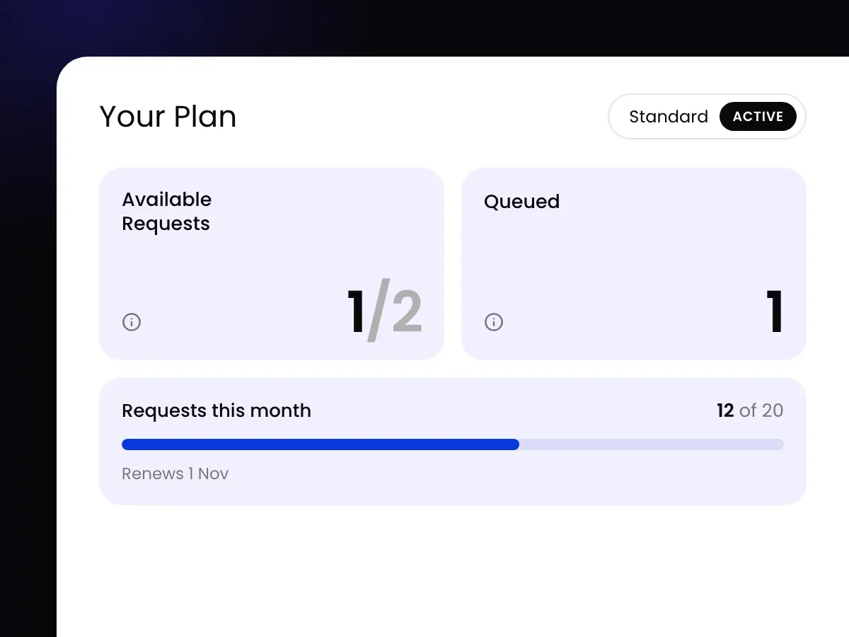 Plan usage in the Workspace portal: available requests, queued requests and requests used this month