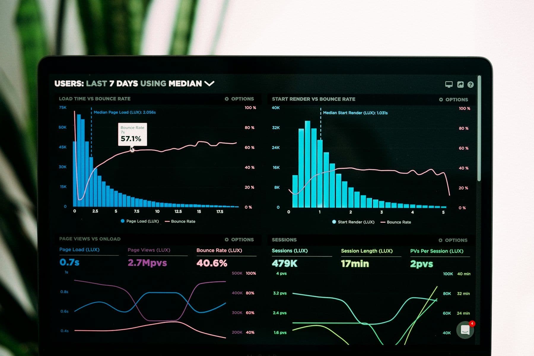 Website analytics charts in electric blue on a laptop screen