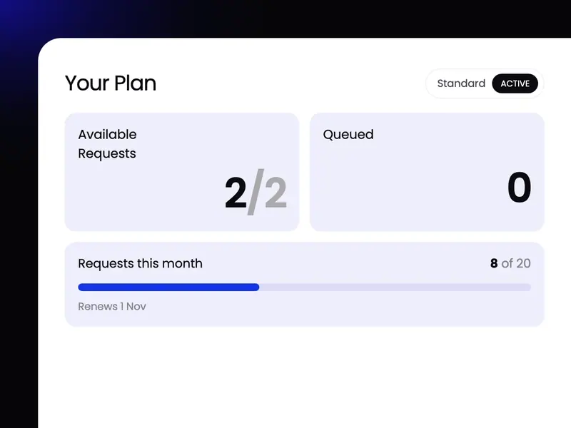 Plan usage in the Workspace portal: available requests, queued requests and requests used this month