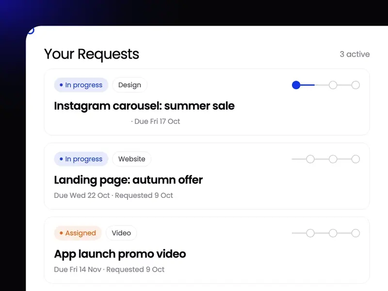 Three active requests in the Workspace portal, each with a status and a stage tracker